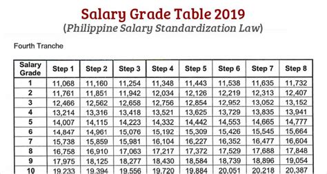 5 digits salary in philippines